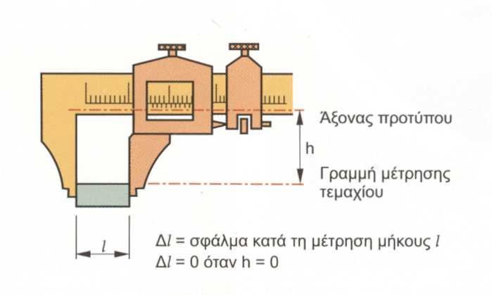 (σχήµα 2.
