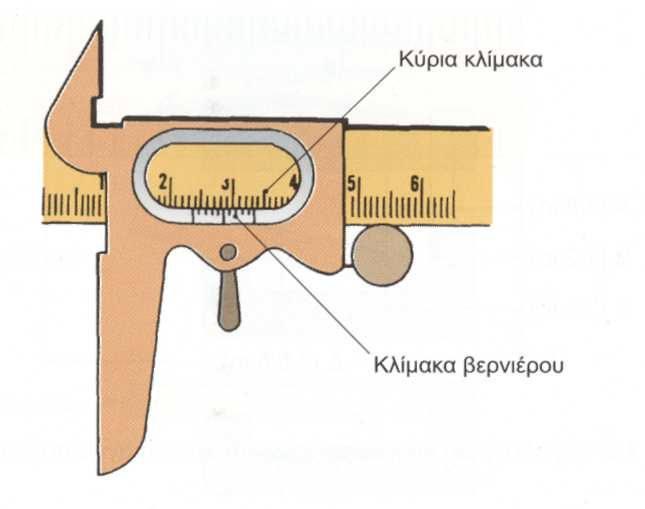 και εποµένως την ακρίβεια µέτρησης µε την προσθήκη µια επιπλέον κλίµακας αυτής του βερνιέρου. Η κλίµακα αυτή ολισθαίνει σε µία διαδροµή παράλληλη της γραµµής µέτρησης (σχήµα 3.