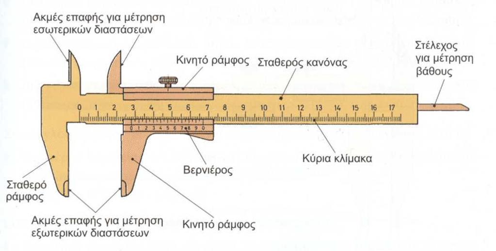 Σχήµα 3.