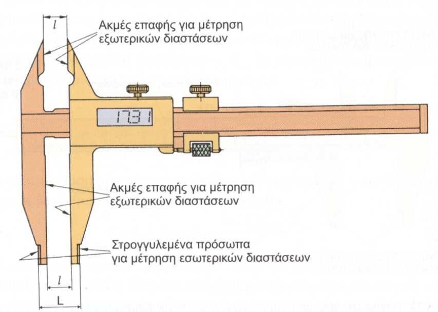 Σχήµα 3.