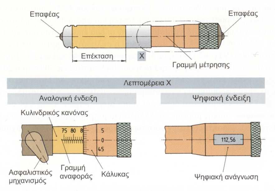 εξωτερικών διαστάσεων