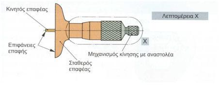 Σχήµα 3.