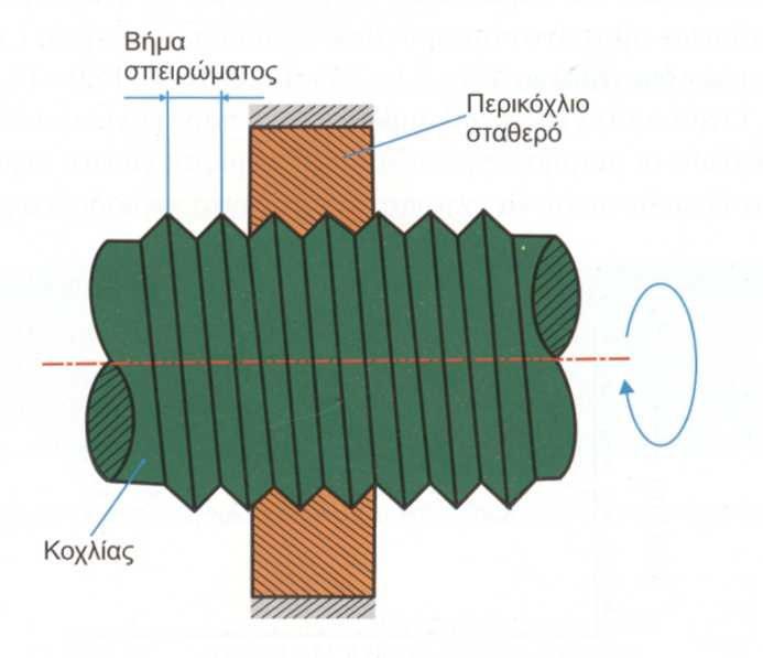 Σχήµα 3.