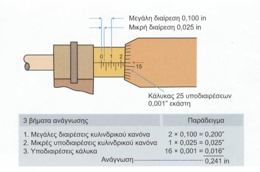 µε τα όργανα που αναφέρθηκαν παραπάνω, αλλά γίνεται σύγκριση της άγνωστης διάστασης µε µία άλλη γνωστή, η οποία συνήθως λαµβάνεται ως πρότυπο.