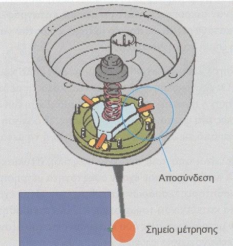 Οι παραπάνω τύποι CMM υποστηρίζονται από βοηθητικές µηχανές (servo), φέρουν έδρανα ολίσθησης µε αέρα και βάσεις από γρανίτη. Τα έδρανα µε αέρα ελαχιστοποιούν την τριβή των στοιχείων.