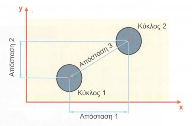 Με τη µέτρηση των διαφόρων χαρακτηριστικών του τεµαχίου θα δηµιουργηθεί η νέα του εικόνα. Αυτό δίνει τη δυνατότητα οπτικής σύγκρισης των πραγµατικών µε τα αντίστοιχα θεωρητικά χαρακτηριστικά. 5.