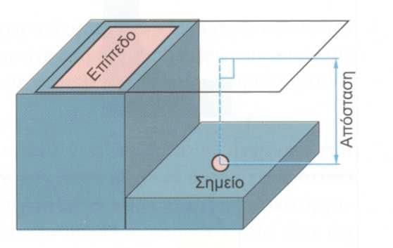 Στο z θετικό (z+) επίπεδο: 0 ο στη +x διεύθυνση και 90 ο στη +y διεύθυνση. Στο x θετικό (x+) επίπεδο: 0 ο στη +y διεύθυνση και 90 ο στη +z διεύθυνση.