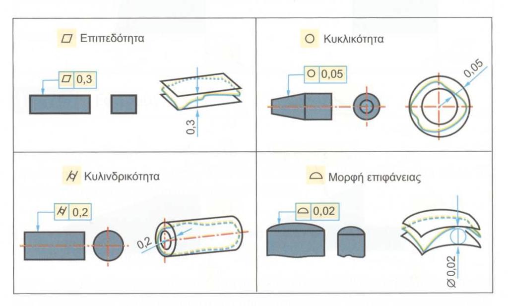 2 Τρισδιάστατη διαστασιολόγηση (3D) Η τρισδιάστατη διαστασιολόγηση υπολογίζεται τη µικρότερη απόσταση µεταξύ δύο γεωµετρικών στοιχείων στο χώρο.