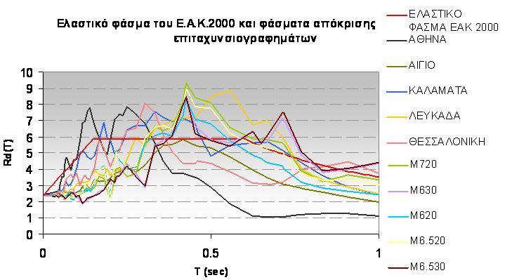 Σχήμα 3.