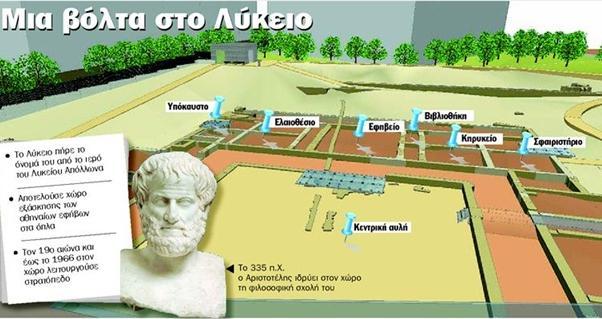 Ο χώρος του Γυμνασίου βρέθηκε πρόσφατα στις ανασκαφές, πίσω από το Βυζαντινό Μουσείο Αθηνών, στην οδό Ρηγίλλης. Εκεί υπήρχε άλσος αφιερωμένο στον Απόλλωνα και τις Μούσες.