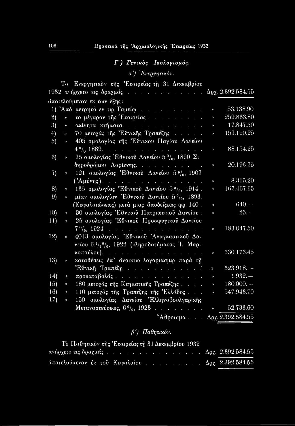 190.25 5)» 405 ομολογίας τής Εθνικόν Παγίου Δανείου 4 /0 1889... > 88.154.25 6)» 75 ομολογίας Εθνικού Δανείου 5 /0, 1890 Σι δηροδρόμου Λαρίσσης...» 20.193.