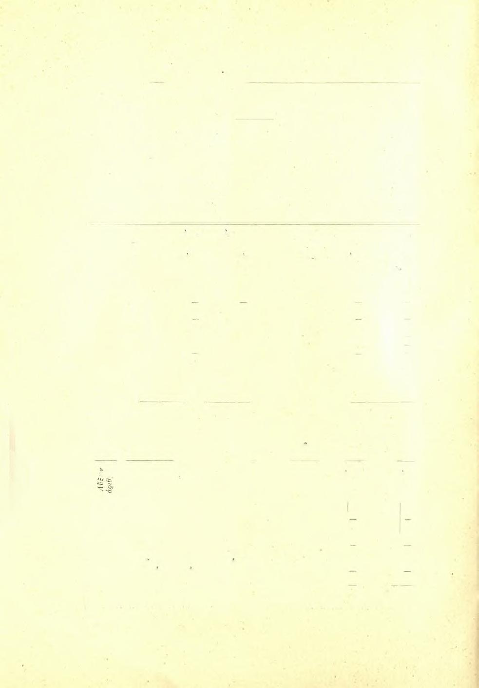 110 Πρακτικά τής Αρχαιολογικής Εταιρείας 1932 ΚΙΝΗΣΙΣ ΤΩΝ ΔΗΜΟΣΙΕΥΜΑΤΩΝ ΤΗΣ ΕΤΑΙΡΕΙΑΣ Α ΕΚΔΟΘΕΝΤΑ 1) Αρχαιολογική Έφημερίς 1930... είς σώματα 500 2) Πρακτικά Αρχαιολογικής Εταιρείας 1930.