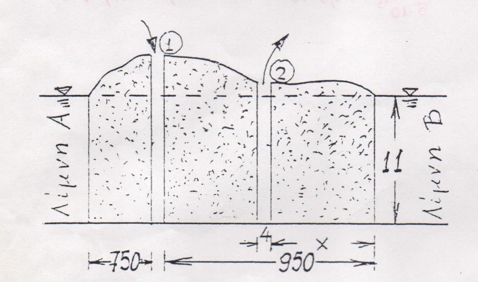 ΑΣΚΗΣΗ (/) Στον υπόγειο υδροφορέα του σχήματος, που έχει συντελεστή σχετικής διαπερατότητας Κ=5-5 m/s, διανοίγονται οι τάφροι και. Στην τάφρο διατίθενται απόβλητα με παροχή.