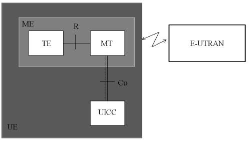 Το σύνολο των βασικών δομικών στοιχείων του EPS με τις διεπαφές που τα συνδέουν λογικά μεταξύ τους εμφανίζεται συγκεντρωτικά στην Εικόνα 3-6.