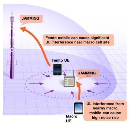 Εικόνα 4-9: Παρεμπόδιση / Παρεμβολές σήματος (LTE signal jamming) (Πηγή: Διαδικτυακή 37 ) Μάλιστα, ο εξοπλισμός που χρειάζεται δεν είναι τίποτα παραπάνω από ένα φορητό H/Y και μια μονάδα συσκευής