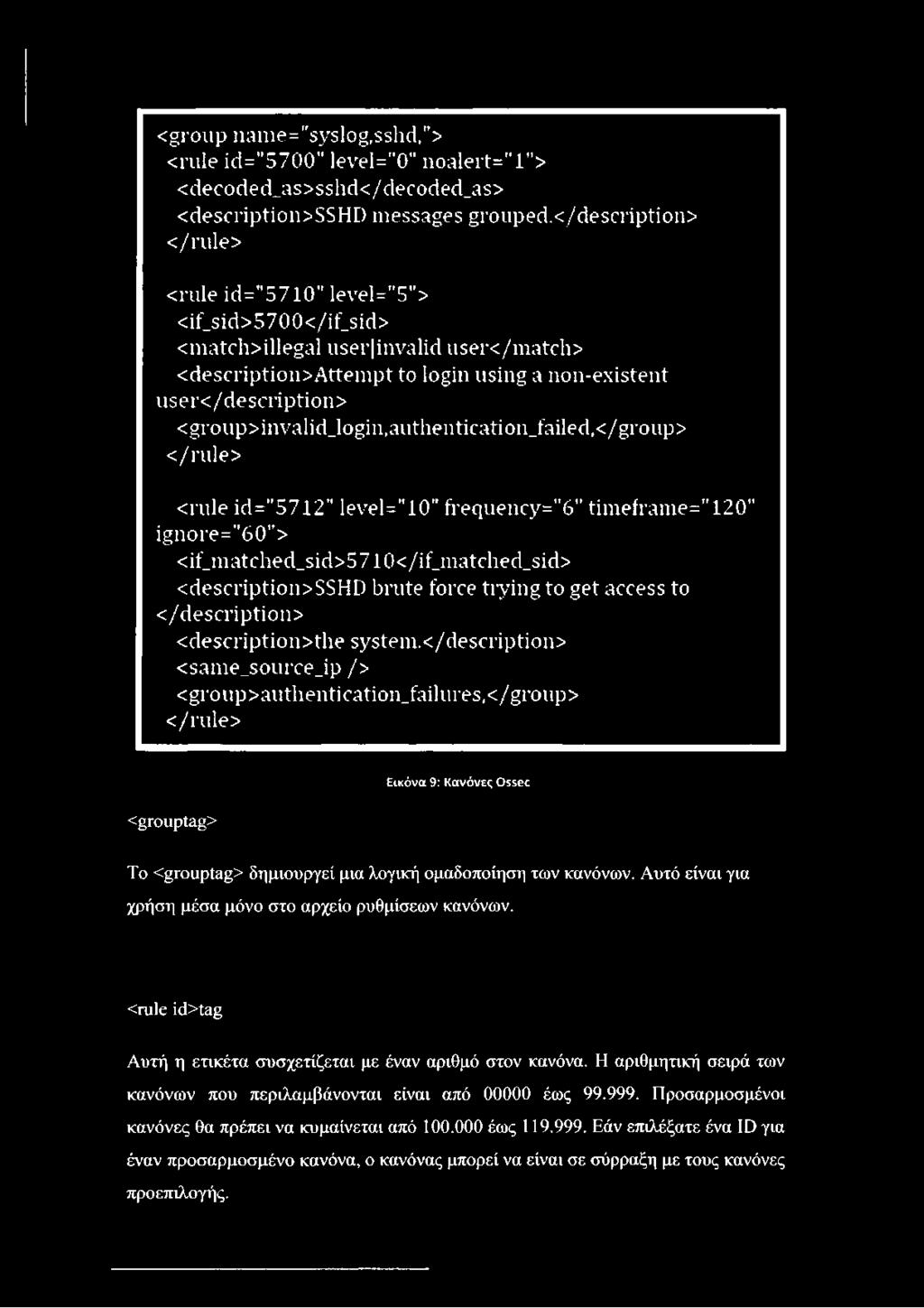 <group>invalid_login1authentication_failed,</group> </rule> <rule id="5712 level="10" frequency="6 timeframe="120" ignore="60"> <if_matched_sid>5710</if_matched_sid> <description>sshd brute force