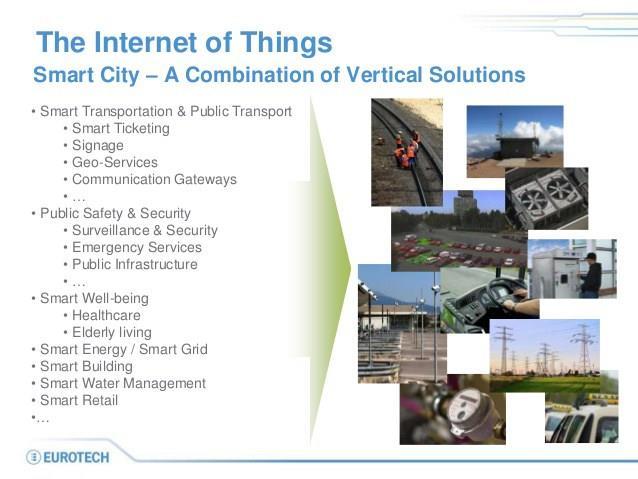 1.6<Πεδία Εφαρμογών του IoT> Εφαρμογές Internet of Things για έξυπνες πόλεις.