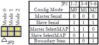 Σχήμα 4.-2 Καθορισμός της αλυσίδας JTAG Τα pins που αφορούν την επιλογή Boundary Scan Mode φαίνονται στο Σχήμα 4.-3. Τα pins αυτά αφορούν την επιλογή μεθόδου προγραμματισμού του FPGA.