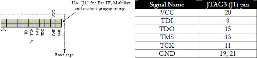 Σχήμα 4.-4 Τα pins της πλακέτας όπου συνδέεται το JTAG καλώδιο MultiLINX Στο Σχήμα 4.
