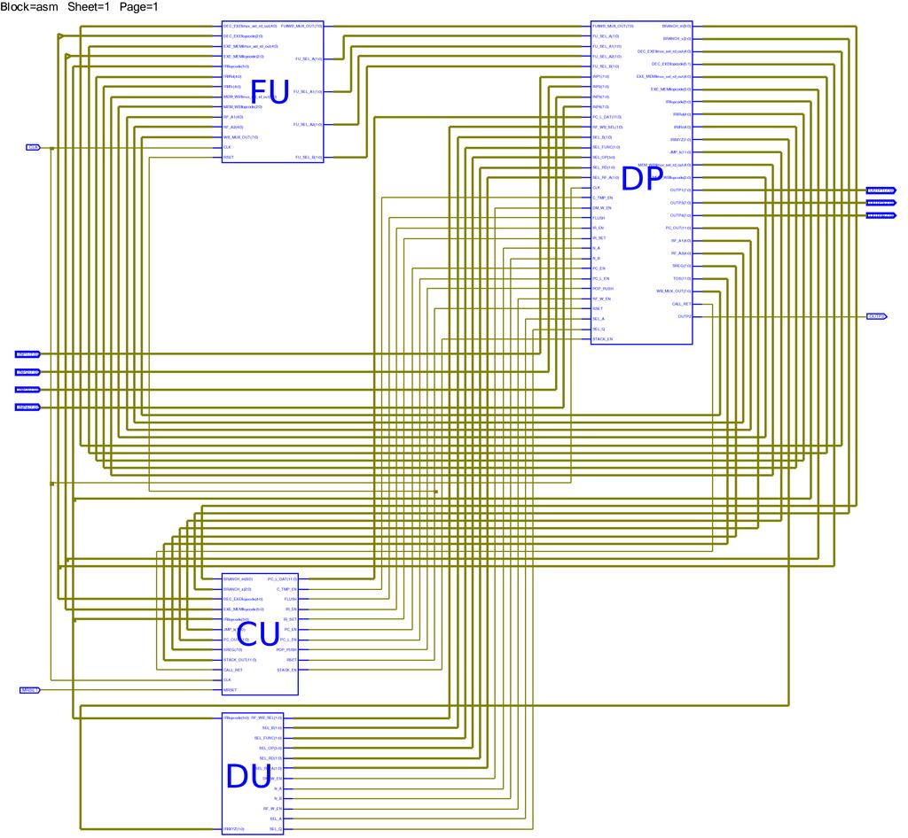 Σχήμα 4.3.