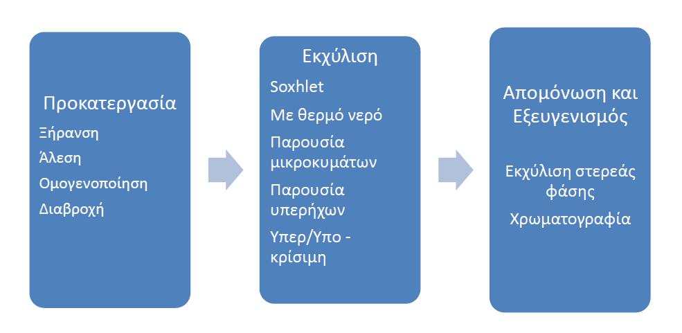 ΕΚΧΤΛΙΘ