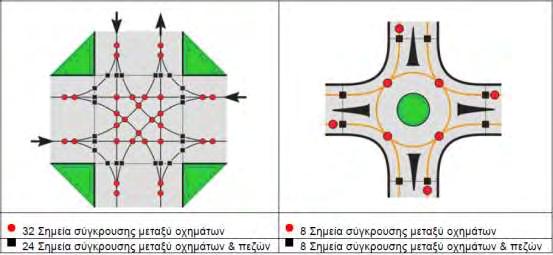 Σχήμα 1.