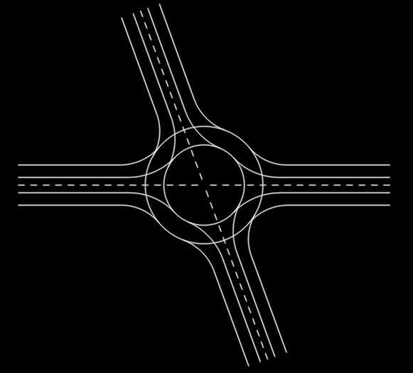 4.1.2 Άξονες οδών πρόσβασης με γωνία (<) ή (>) των 90º Ένας διαφορετικός τρόπος διαμόρφωσης ενός κόμβου κυκλικής κίνησης είναι εκείνος κατά τον οποίο ο άξονας της οδού πρόσβασης διέρχεται από το