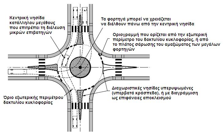ταχύτητες 40 km/h.