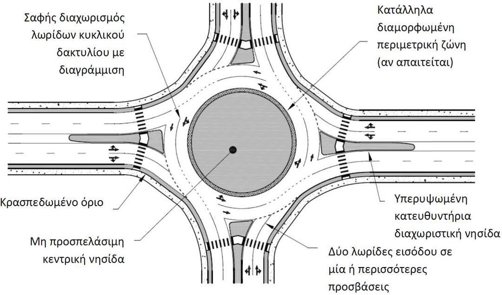 3.4 ΑΣΤΙΚΟΙ ΚΥΚΛΙΚΟΙ ΚΟΜΒΟΙ 2 ΛΩΡΙΔΩΝ Η συγκεκριμένη κατηγορία έχει κοινά στοιχεία στο σχεδιασμό της με την προηγούμενη κατηγορία των κυκλικών κόμβων 1 λωρίδας, όμως στην