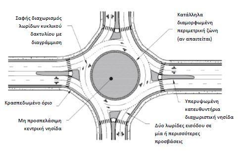 Σχήμα 4.2-3.