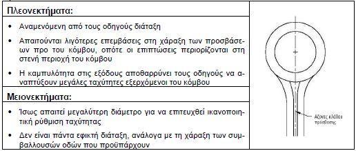 Σχήμα 5.