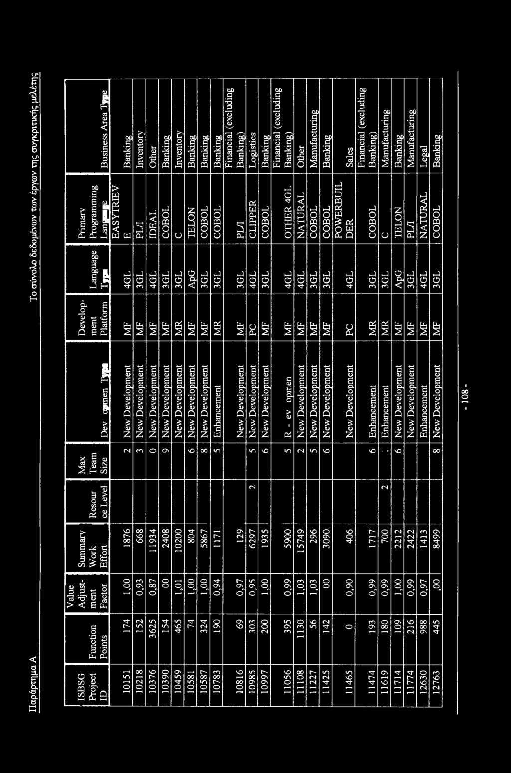 (excluding Banking) Logistics Banking Financial (excluding Banking) Other Manufacturing Banking I TELON COBOL COBOL I 3GL 3GL MR -----------------------------!