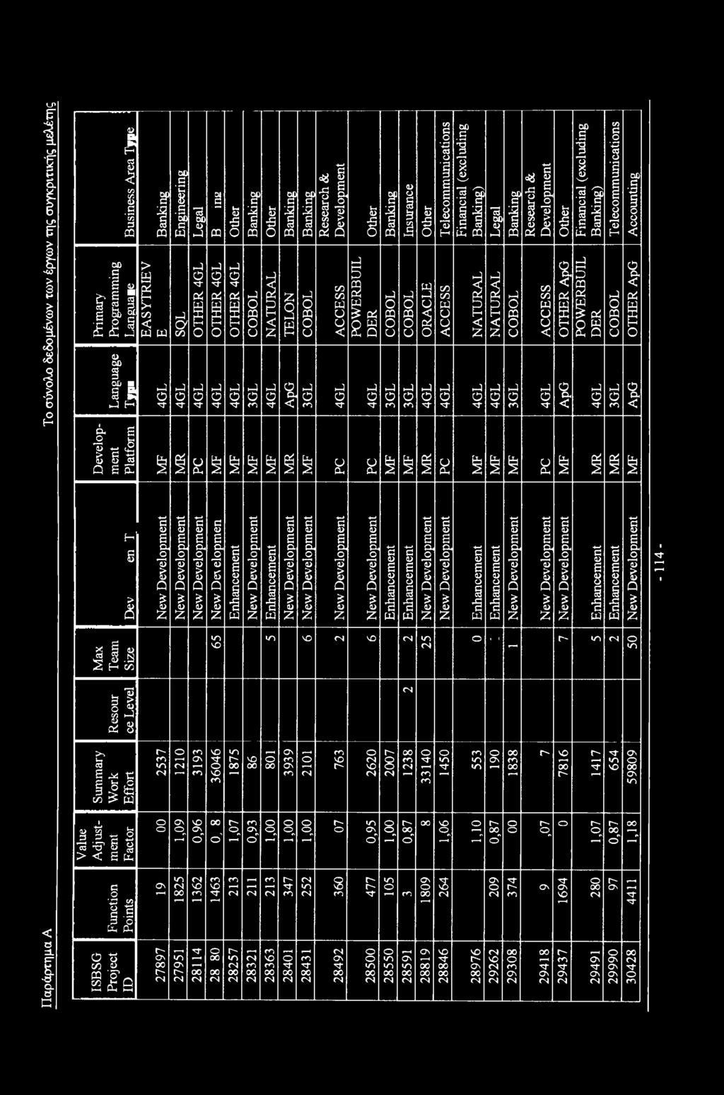 1 m Other Banking Other Banking Banking Research & Development SQL OTHER OTHER OTHER COBOL NATURAL FELON COBOL 3GL ApG 3GL MR PC 2537 o CD 2 L6SLZ 1210 1,09 1825 27951 3193 0,96 1362 28114 a 5 s 6 _o