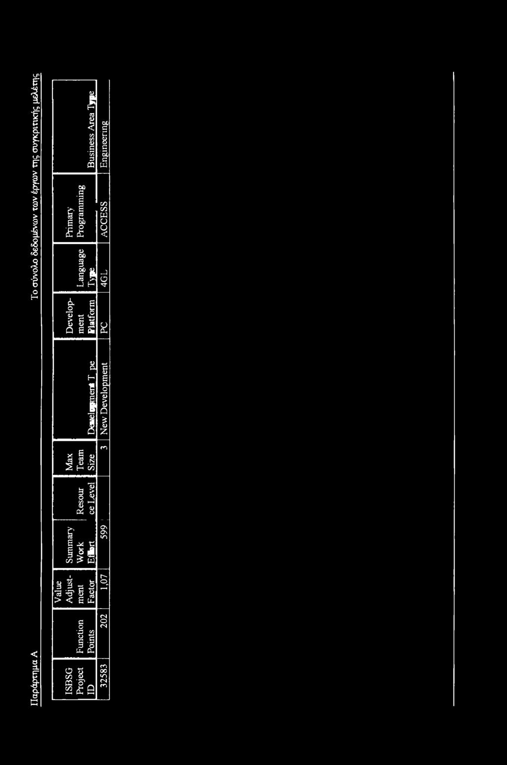 Development Platform H 1 1 I Max Team Size Resour ce Level Summary 1 W ork