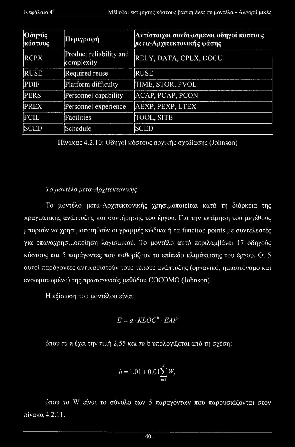 Κεφάλαιο 4 Μέθοδοι εκτίμησης κόστους βασισμένες σε μοντέλα - Αλγοριθμικές Οδηγός κόστους RCPX Περιγραφή Product reliability and complexity RUSE Required reuse RUSE Αντίστοιχοι συνδυασμένοι οδηγοί