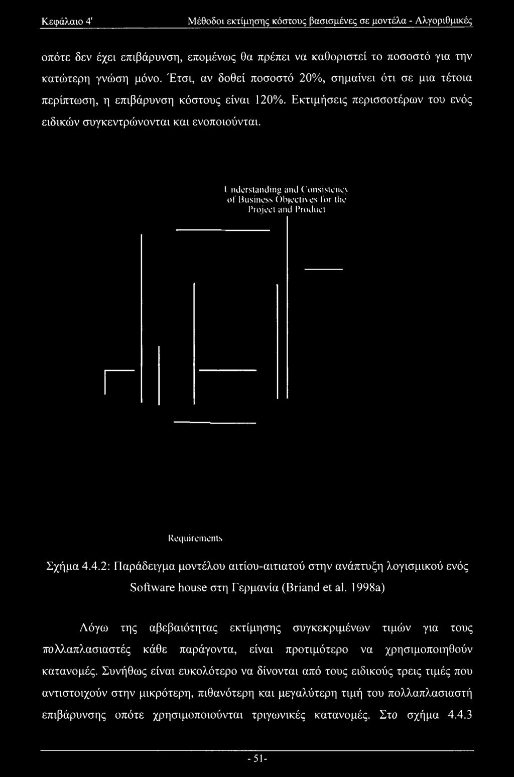 I nderstanding and Consistency of Business Objectives for Ihe Project and Product Requirements Σχήμα 4.