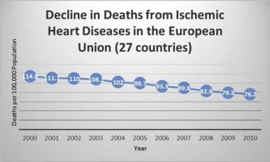 Dietary fats and cardiovascular disease: Putting together the pieces of a complicated puzzle Fig. 1.