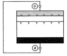Στην πραγµατική περίπτωση του σχήµατος 1.13(β), η πύλη είναι από διαφορετικό υλικό, (στην συγκεκριµένη περίπτωση µέταλλο), δηµιουργώντας την επαφή πύλης (gate terminal) G.