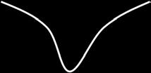 χρονική στιγμή με r() = p g () * h T () * h C () * h R () To ν() είναι φιλτραρισμένος θόρυβος AWGN και