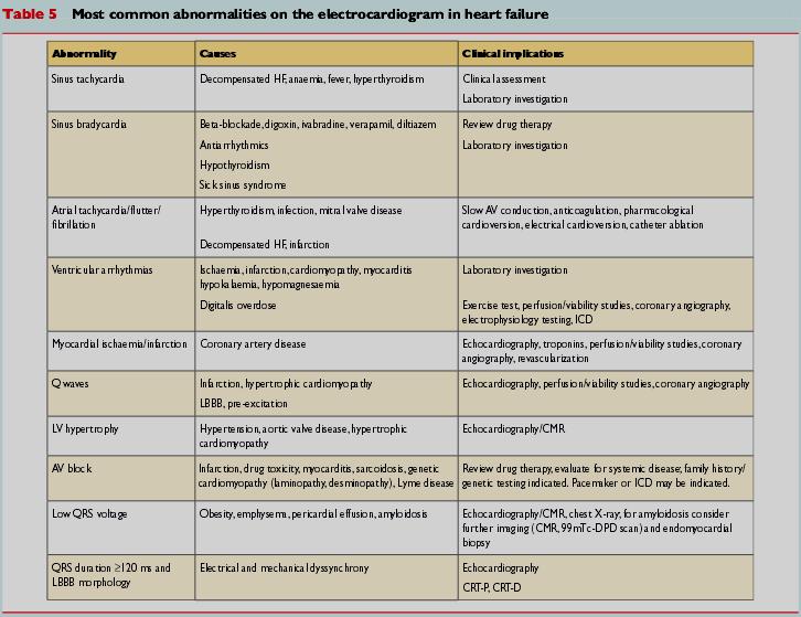 ΗΚΓ ESC Guidelines,