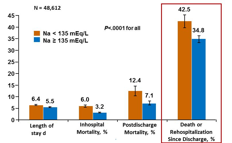 Νάηξην Gheorghiade M et al, Eur Heart J.