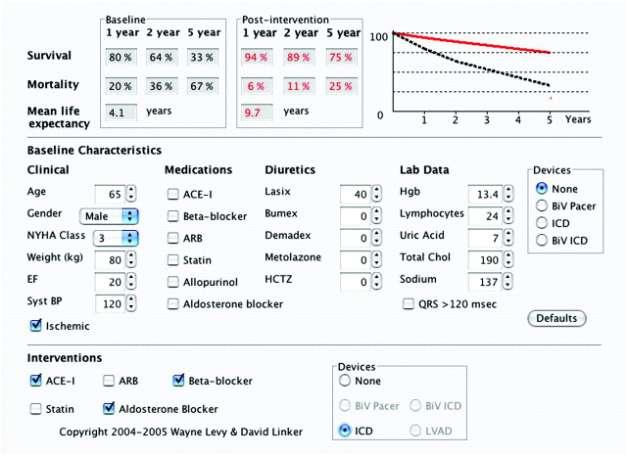 Risk Scores- Seattle Heart Failure Model 1. Μέζε Δπηβίσζε 2.