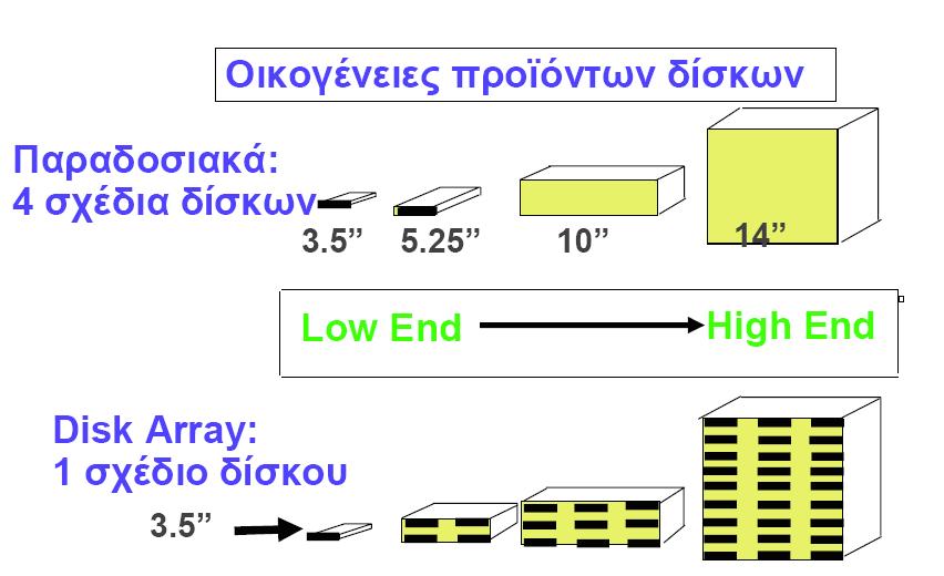 Κατασκευαστικά