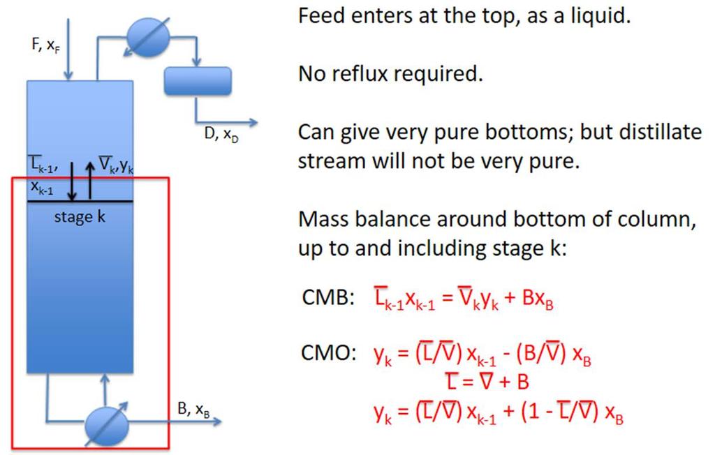 3. Stripping column Μάρτιος 17