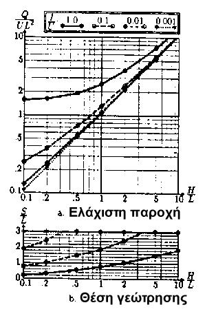Στο σχήμα 3.