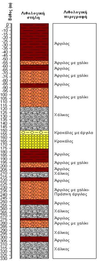 Γεώτρηση Γ11