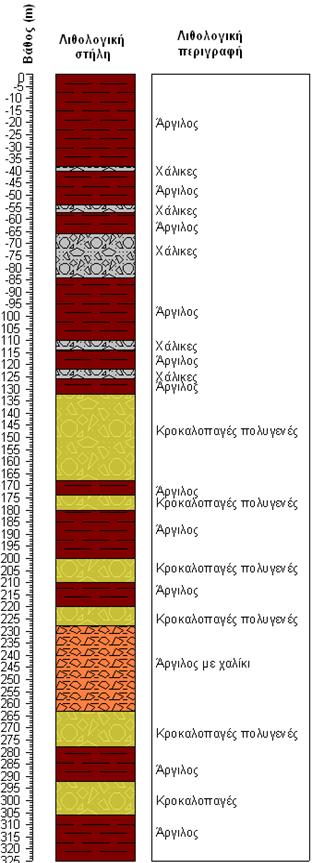 Σχήμα 4.