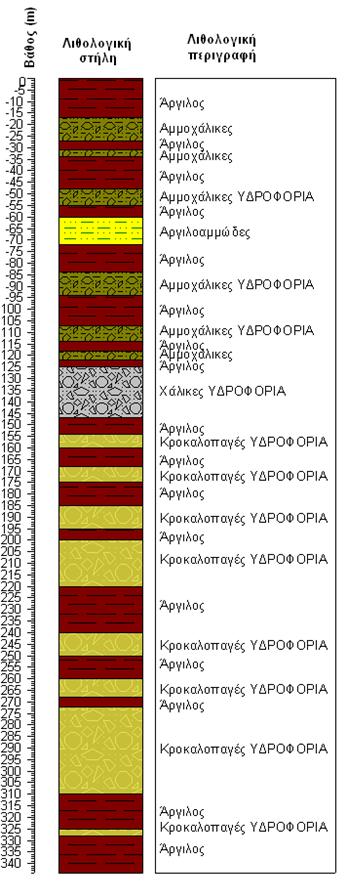 τομές των