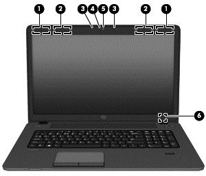 Στοιχείο Περιγραφή (1) Κεραίες WLAN* (μόνο σε επιλεγμένα μοντέλα) Στέλνουν και λαμβάνουν ασύρματα σήματα για την επικοινωνία με ασύρματα τοπικά δίκτυα (WLAN).