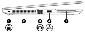 Στοιχείο Περιγραφή ΣΗΜΕΙΩΣΗ: Βεβαιωθείτε ότι το καλώδιο της συσκευής διαθέτει βύσμα 4 αγωγών που υποστηρίζει έξοδο ήχου (ακουστικά) και είσοδο ήχου (μικρόφωνο). (5) Θύρα USB 3.